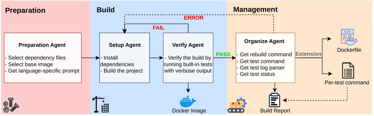 RepoLaunch Workflow